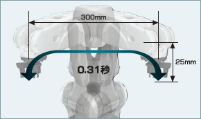 标准节拍时间（往返动作）