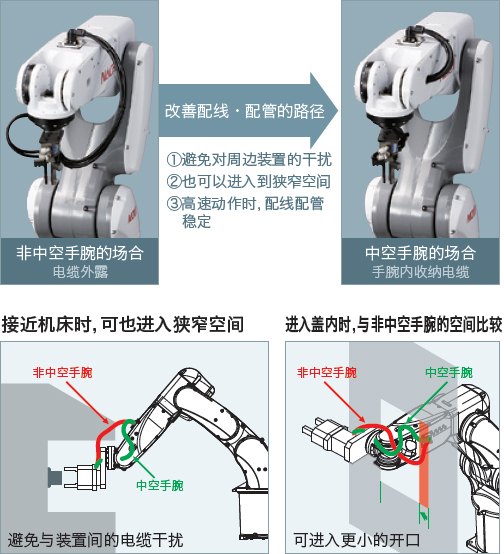 巧妙的电缆布线